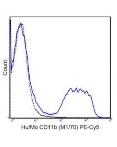 Millipore Anti-Cd11b Antibody (Human/Mouse), Pe-Cy5, Clone M1/70