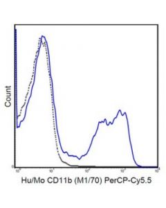 Millipore Anti-Cd11b Antibody (Human/Mouse), Percp-Cy5.5, Clone M1/70