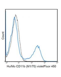 Millipore Anti-Cd11b Antibody (Human/Mouse), Violetfluor(R) 450,