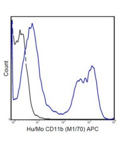 Millipore Anti-Cd11c Antibody (Human), Apc, Clone 3.9