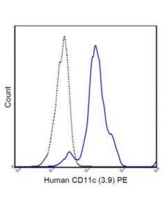 Millipore Anti-Cd11c Antibody (Human), Pe, Clone 3.9