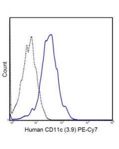 Millipore Anti-Cd11c Antibody (Human), Pe-Cy7, Clone 3.9