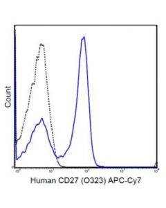 Millipore Anti-Cd27 Antibody (Human), Apc-Cy7, Clone O323