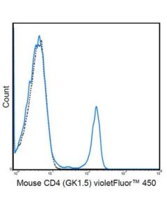 Millipore Anti-Cd4 Antibody (Mouse), Violetfluor(R) 450, Clone Gk1.5