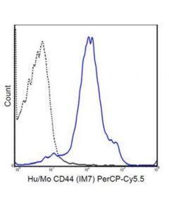 Millipore Anti-Cd44 Antibody (Human/Mouse), Percp-Cy5.5, Clone Im7