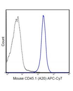 Millipore Anti-Cd45.1 Antibody (Mouse), Apc-Cy7, Clone A20
