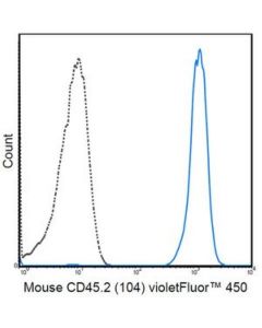 Millipore Anti-Cd45.2 Antibody (Mouse), Violetfluor(R) 450, Clone