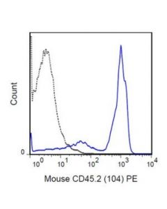 Millipore Anti-Cd45.2 Antibody (Mouse), Pe, Clone 104