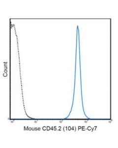 Millipore Anti-Cd45.2 Antibody (Mouse), Pe-Cy7, Clone 104