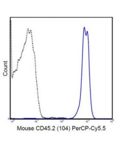 Millipore Anti-Cd45.2 Antibody (Mouse), Percp-Cy5.5, Clone 104