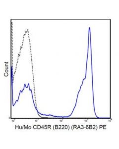 Millipore Anti-Cd45r (B220) Antibody (Human/Mouse), Pe, Clone Ra3-6b2