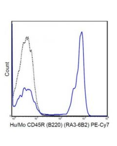 Millipore Anti-Cd45r (B220) Antibody (Human/Mouse), Pe-Cy7, Clone