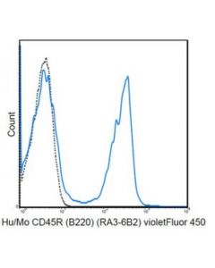 Millipore Anti-Cd45r (B220) Antibody (Human/Mouse), Violetfluor(R)