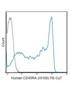 Millipore Anti-Cd45ra Antibody (Human), Pe-Cy7, Clone Hi100