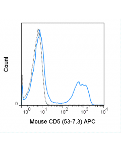 Tonbo Apc Anti-Mouse Cd5 (53-7.3)