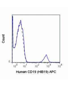 Tonbo Apc Anti-Human Cd19 (Hib19)