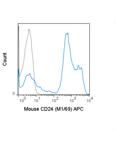 Tonbo Apc Anti-Mouse Cd24 (M1/69)