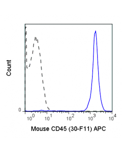 Tonbo Apc Anti-Mouse Cd45 (30-F11)