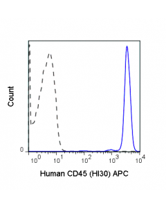 Tonbo Apc Anti-Human Cd45 (Hi30)
