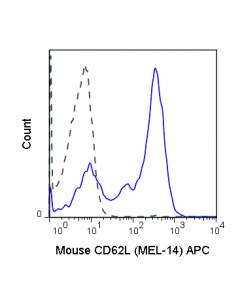 Tonbo Apc Anti-Mouse Cd62l (L-Selectin) (Mel-14)