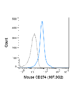 Tonbo Apc Anti-Mouse Cd274 (Pd-L1, B7-H1) (10f.9g2)