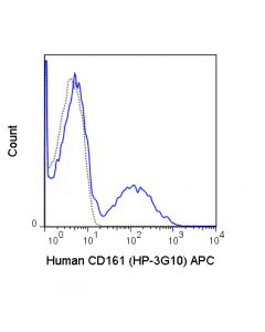 Tonbo Apc Anti-Human Cd161 (Hp-3g10)
