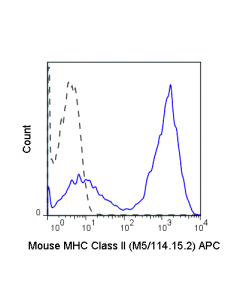 Tonbo Apc Anti-Mouse Mhc Class Ii (I-A/I-E) (M5/114.15.2)