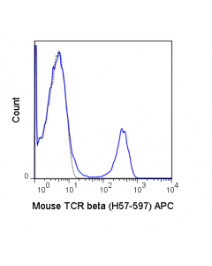 Tonbo Apc Anti-Mouse Tcr Beta (H57-597)