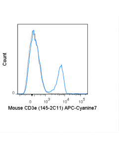 Tonbo Apc-Cyanine7 Anti-Mouse Cd3e (145-2c11)