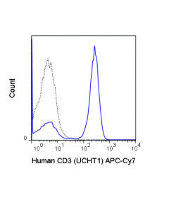 Tonbo Apc-Cyanine7 Anti-Human Cd3 (Ucht1)