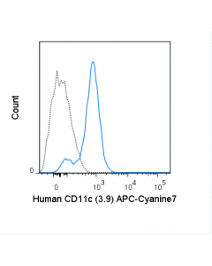 Tonbo Apc-Cyanine7 Anti-Human Cd11c (3.9)