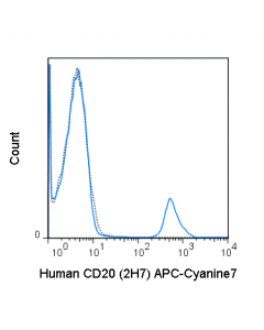Tonbo Apc-Cyanine7 Anti-Human Cd20 (2h7)