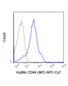 Tonbo Apc-Cyanine7 Anti-Human/Mouse Cd44 (Im7)