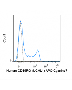 Tonbo Apc-Cyanine7 Anti-Human Cd45ro (Uchl1)
