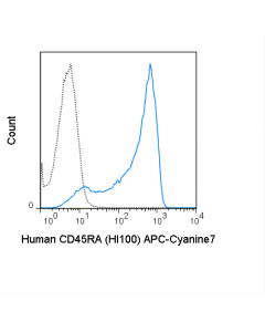 Tonbo Apc-Cyanine7 Anti-Human Cd45ra (Hi100)