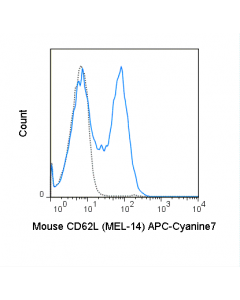 Tonbo Apc-Cyanine7 Anti-Mouse Cd62l (L-Selectin) (Mel-14)