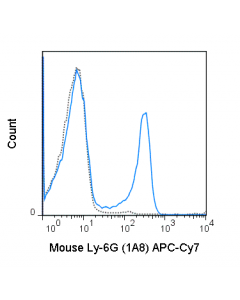 Tonbo Apc-Cyanine7 Anti-Mouse Ly-6g (1a8)