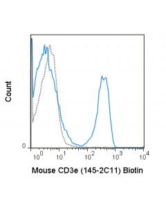 Tonbo Biotin Anti-Mouse Cd3e (145-2c11)