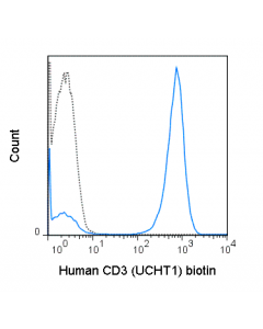 Tonbo Biotin Anti-Human Cd3 (Ucht1)