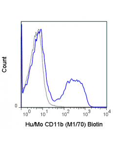 Tonbo Biotin Anti-Human/Mouse Cd11b (M1/70)
