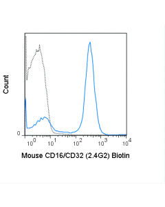Tonbo Biotin Anti-Mouse Cd16 / Cd32 (2.4g2)