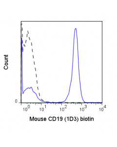 Tonbo Biotin Anti-Mouse Cd19 (1d3)