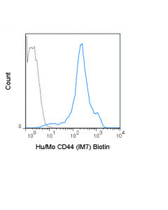 Tonbo Biotin Anti-Human/Mouse Cd44 (Im7)