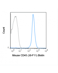 Tonbo Biotin Anti-Mouse Cd45 (30-F11)