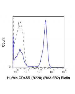 Tonbo Biotin Anti-Human/Mouse Cd45r (B220) (Ra3-6b2)
