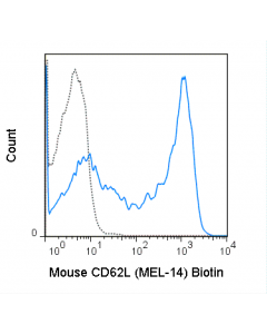 TONBO Anti-Mouse CD62L (L-Selectin) (MEL-14) AB 100ug