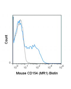 Tonbo Biotin Anti-Mouse Cd154 (Mr1)