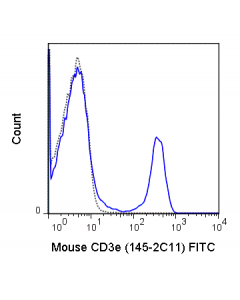 Tonbo Fitc Anti-Mouse Cd3e (145-2c11)