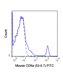 Tonbo Fitc Anti-Mouse Cd8a (53-6.7)