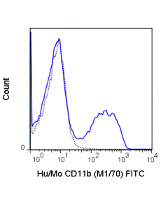 Tonbo Fitc Anti-Human/Mouse Cd11b (M1/70)